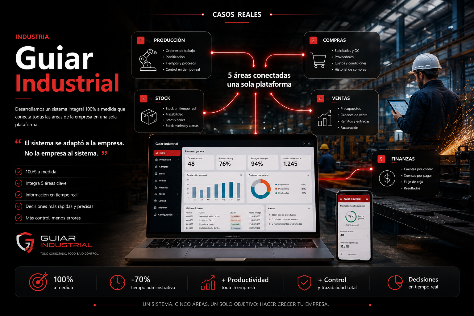 Caso real Guiar Industrial: software a medida para cinco áreas de una empresa